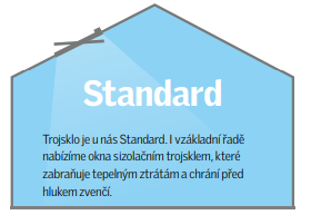 Standard řada Velux